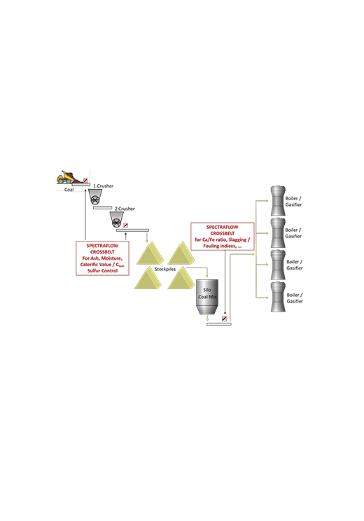 SFA在線礦石品位分析系統